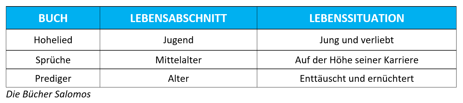 Bücher_Salomos.jpeg