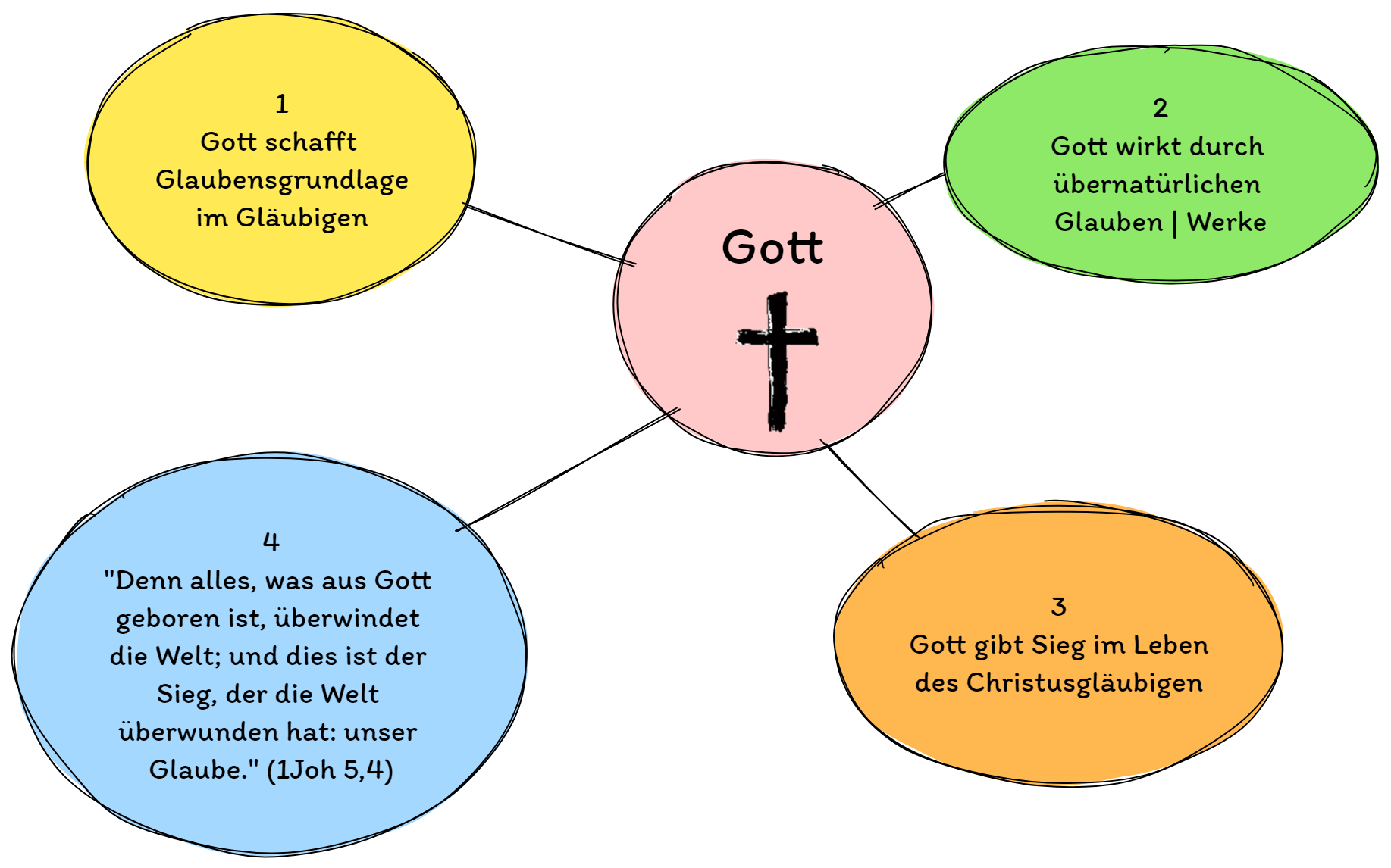 Esther Siegreicher Glauben © Reinhard Briggeler