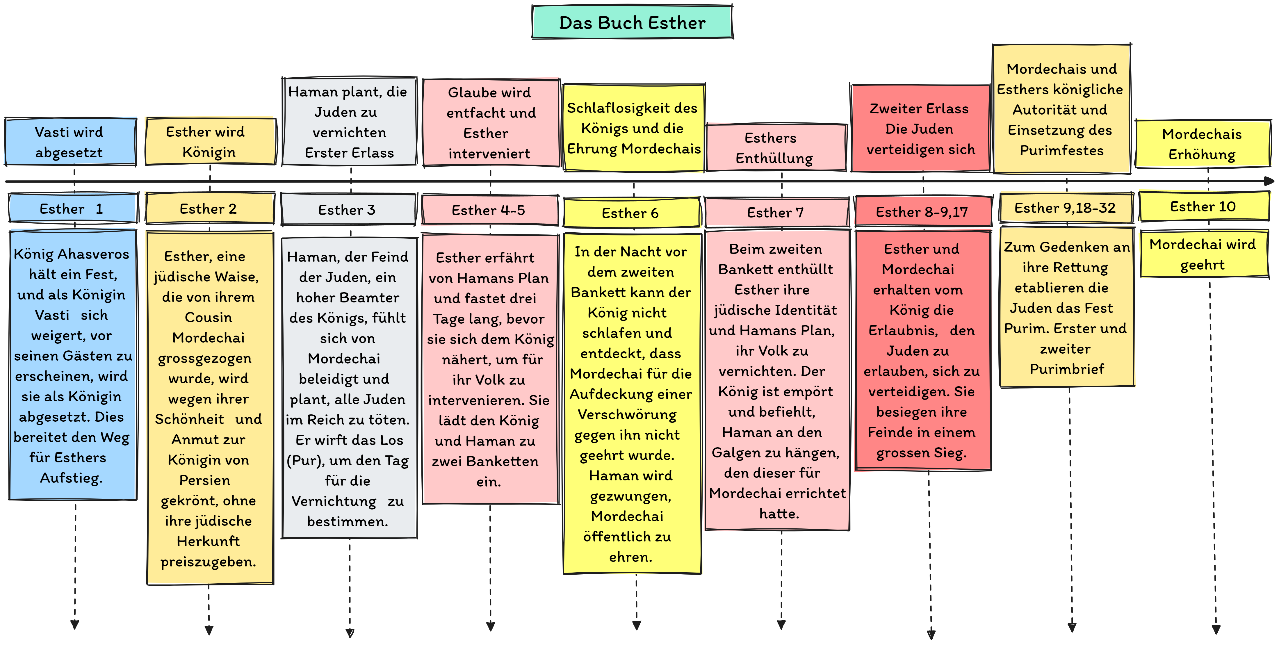 Esther Übersicht Stage Two © Reinhard Briggeler